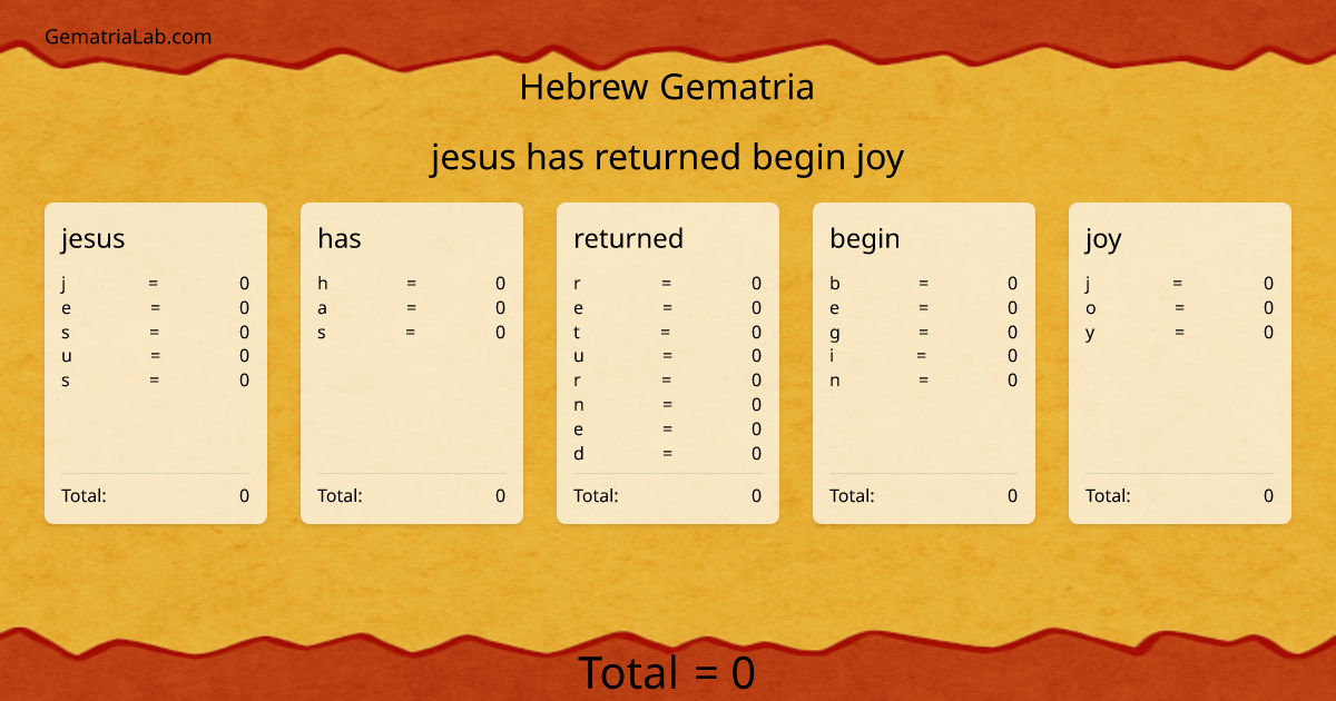 jesus has returned begin joy in hebrew Gematria